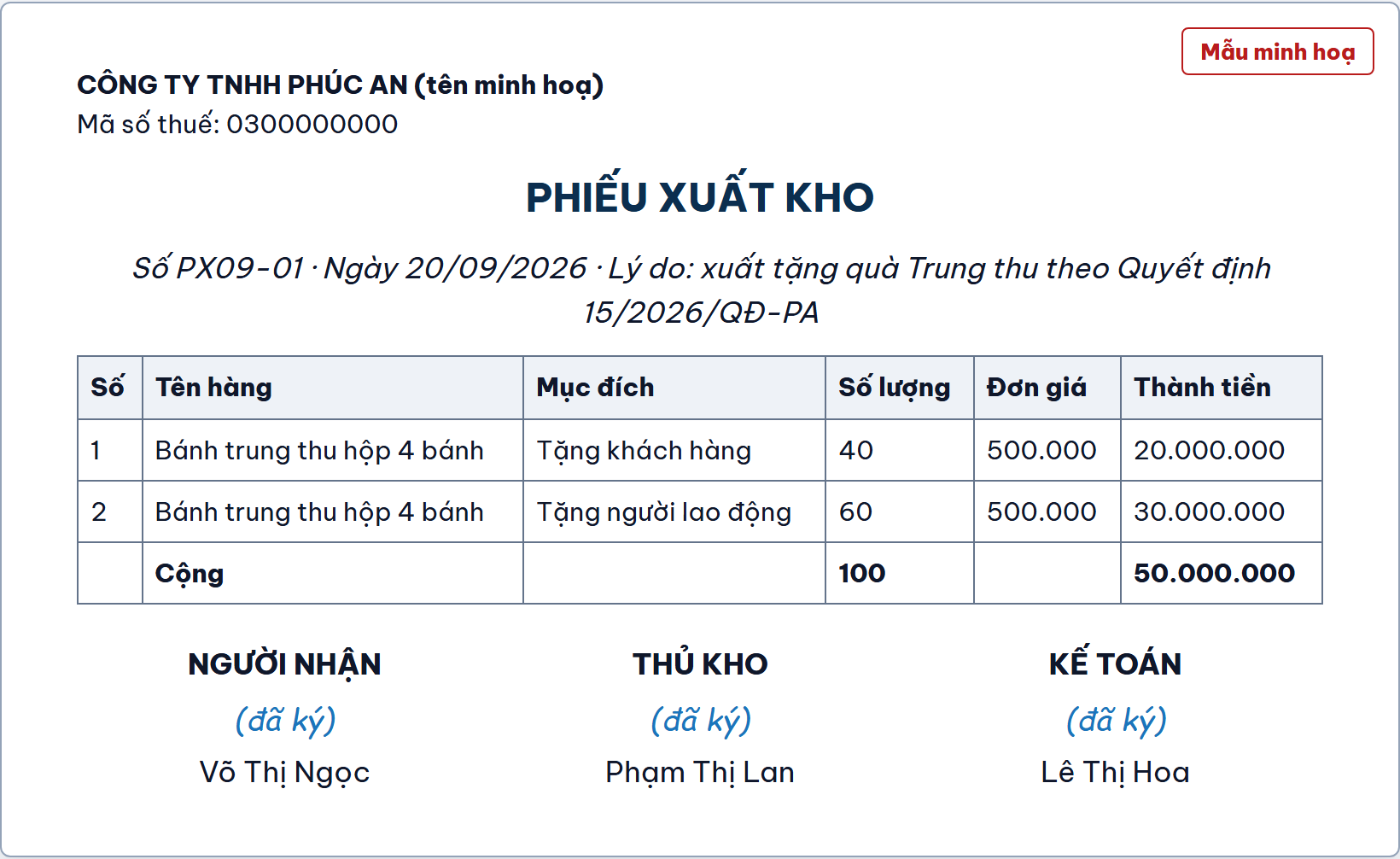 Phiếu xuất kho: 40 hộp tặng khách, 60 hộp tặng người lao động, mẫu minh hoạ của Công ty TNHH Phúc An (tên minh hoạ)