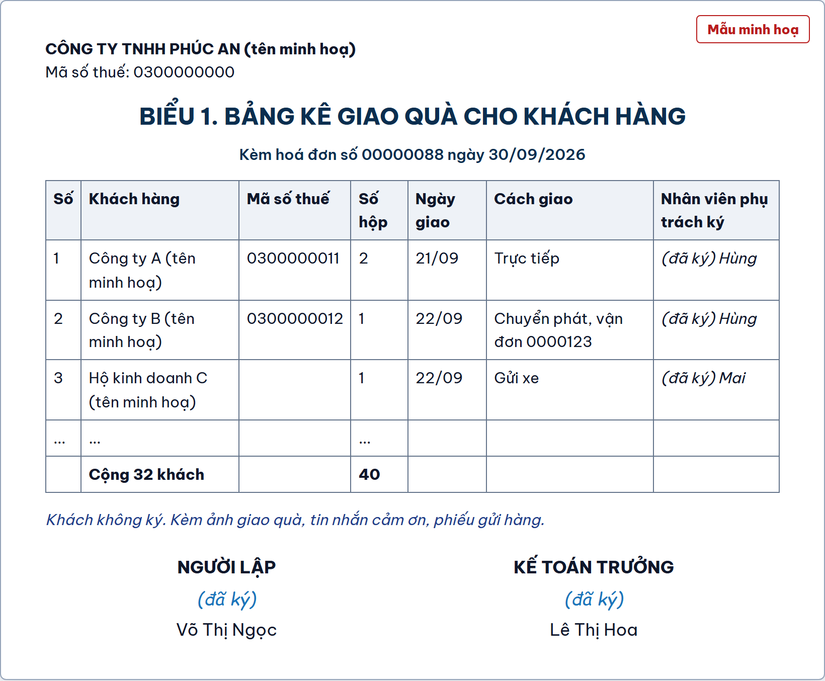 Bảng kê giao quà cho khách hàng, nhân viên phụ trách ký, khách không ký, mẫu minh hoạ của Công ty TNHH Phúc An (tên minh hoạ)
