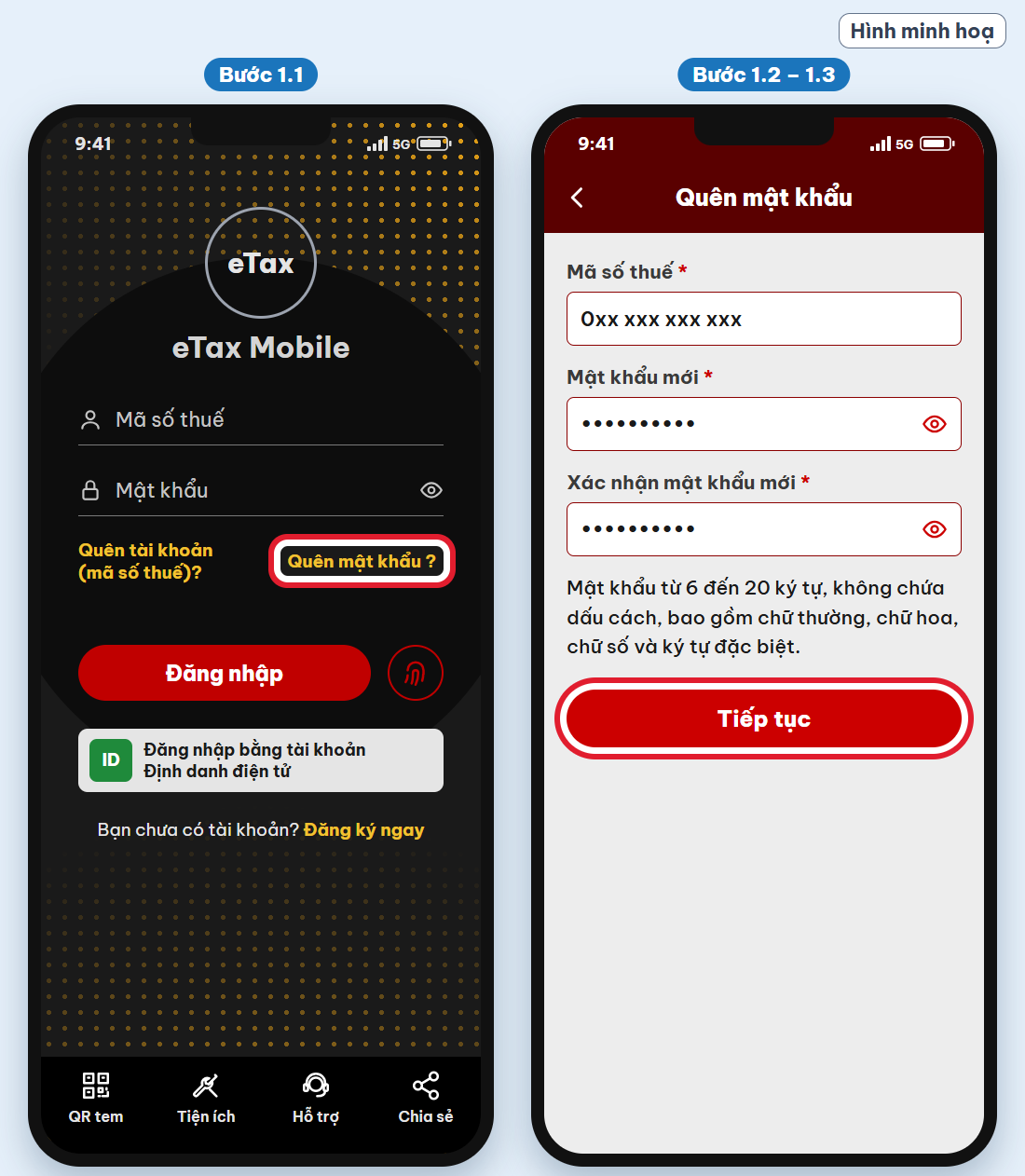 Hình minh hoạ: bước 1.1 màn đăng nhập eTax Mobile bấm Quên mật khẩu, bước 1.2 và 1.3 màn Quên mật khẩu nhập số căn cước và mật khẩu mới rồi bấm Tiếp tục