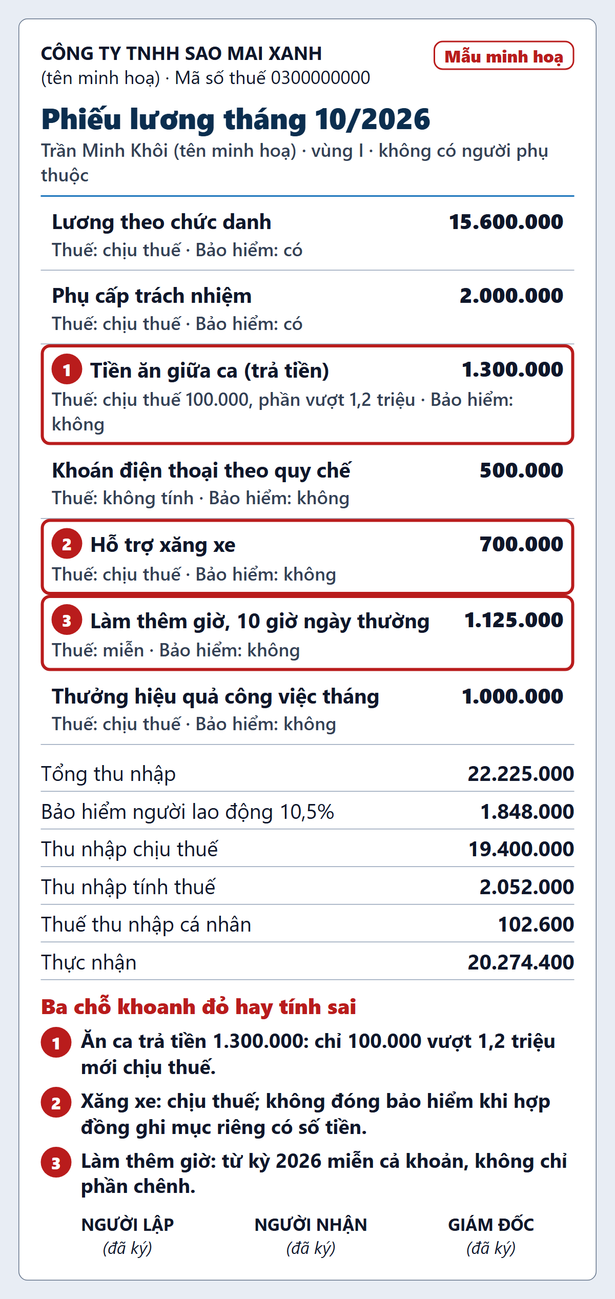 Mẫu phiếu lương tháng 10 năm 2026 của công ty minh hoạ, khoanh đỏ ba khoản hay tính sai